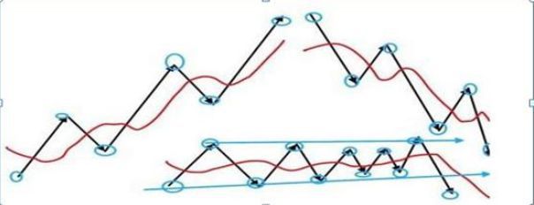 市值|个股一旦出现“仙人指路”，散户做好准备，这是主力要开启主升浪