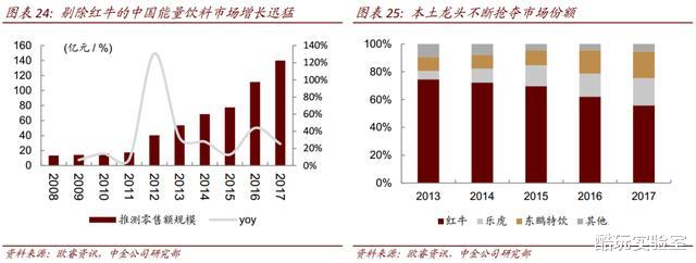 算法|红牛正在用红牛搞垮红牛