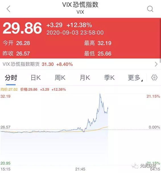 特斯拉|这次特朗普慌了