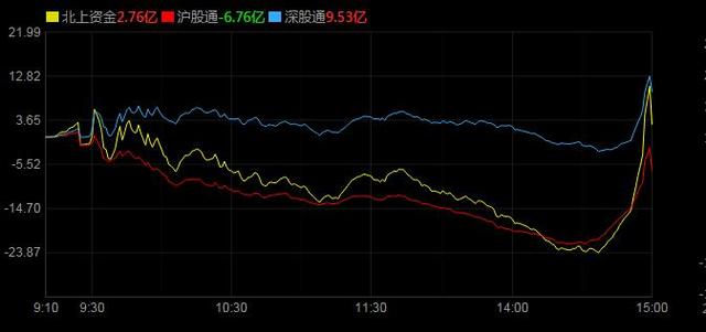 大盘▲今天这一跌，A股明天还会大涨吗？