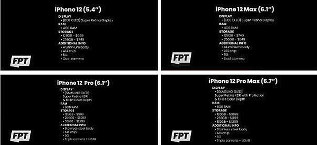 iphone12■iPhone12再次曝光：价格+CPU路线图基本确认，感觉不再保守了