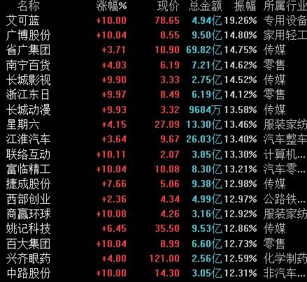 『好想你』局部牛市，稳了！干