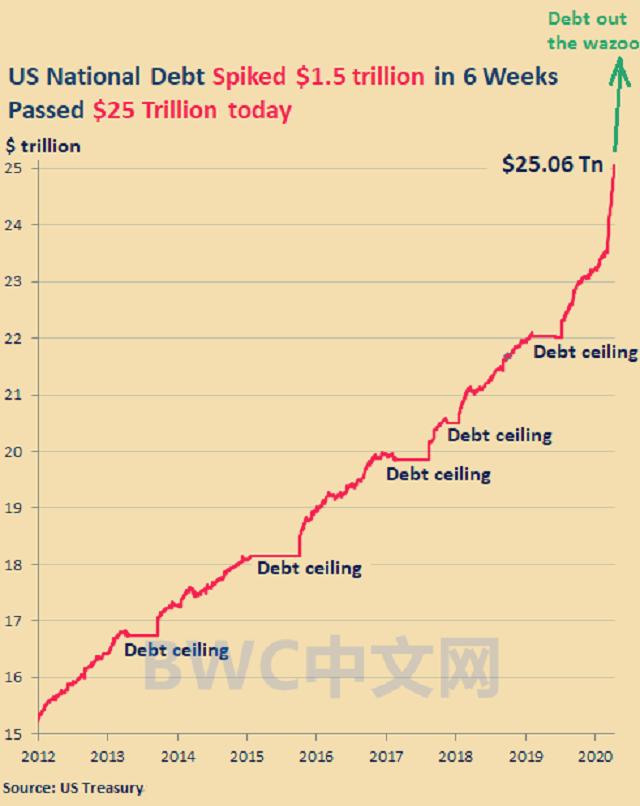 『楼市』美国23天放水12万亿,中国人净抛售美国房产,17万亿或正从美国撤离
