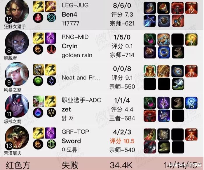 「cryin」Ben4微博怒喷RNG队员：韩服挂机，还阴阳怪气！真的恶心人