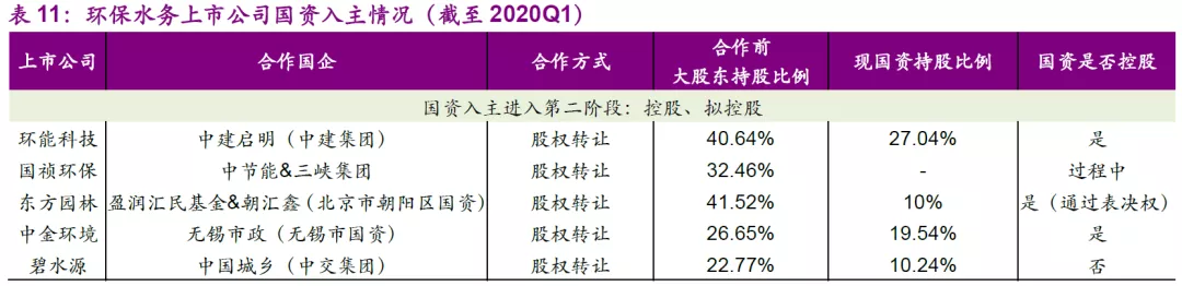 「reits」“真REITs”来临，哪些行业将受益？（附标的）