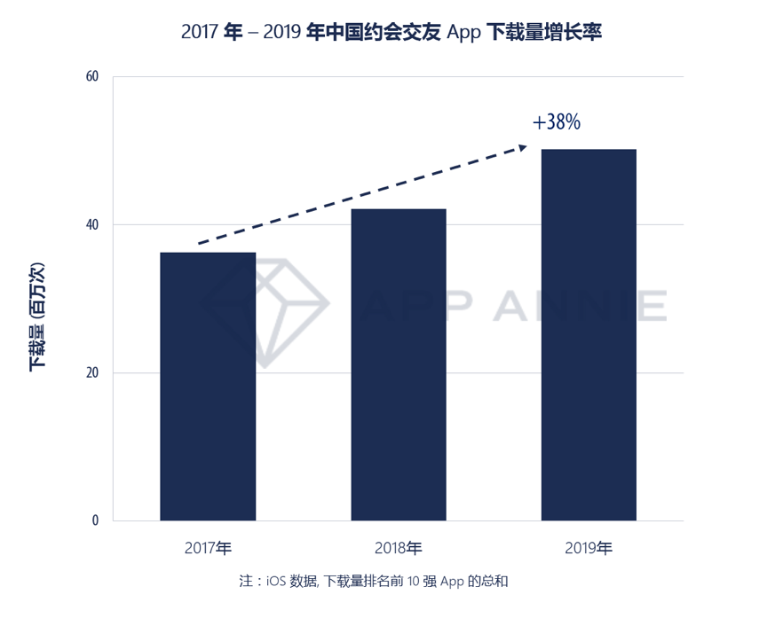 新浪微博|陌生人社交又添新兵，网易云音乐这是要搞事情？