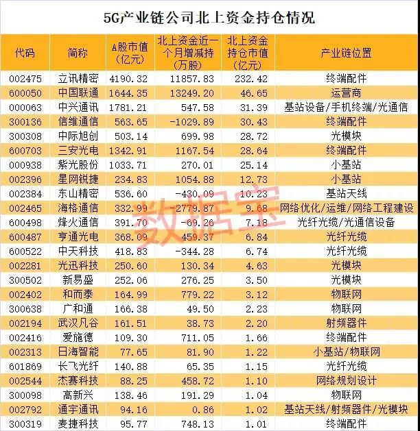创业板|各位,请捂好股!(附5G产业链股)