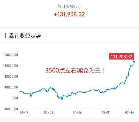 大盘|今天，A股出现一个重要的信号！