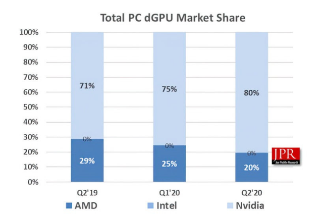 AMD|新一代性价比卡皇降临,AMD的大招顶得住吗?