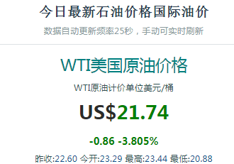 「油价」油价调整消息，国际原油小幅反弹，全国加油站92号0号汽柴油限价