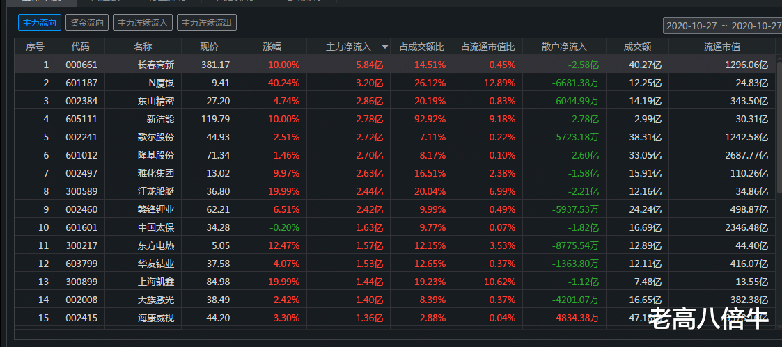 早盘|节后首次持仓,已入坑!