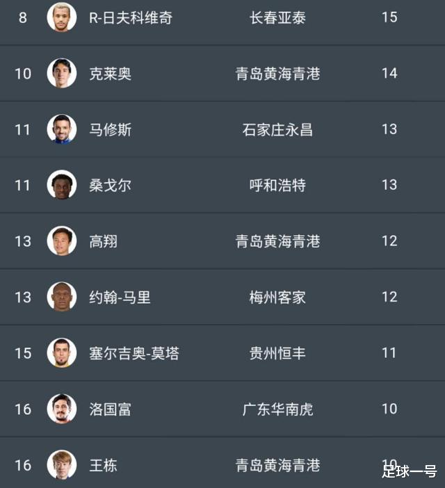 [青岛黄海]深度分析|中甲冠军青岛黄海，新赛季能在中超联赛成功保级吗？