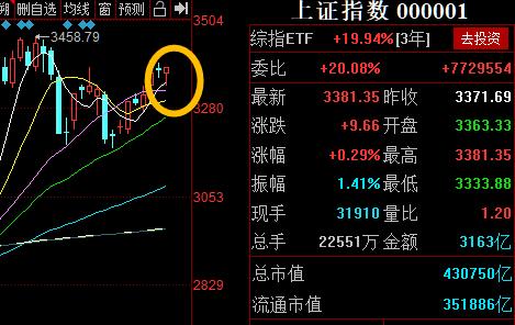 中國股市：大勢所趨！黑天鵝難阻A股上漲，科技板塊領漲兩市-圖6