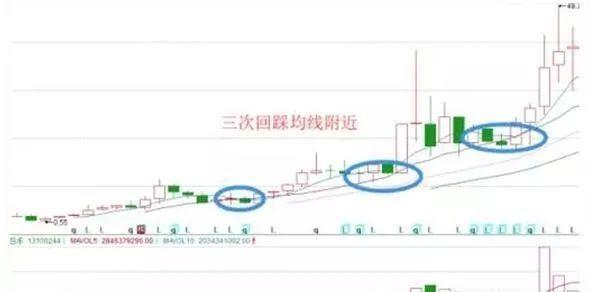 交易|股票一旦出现“水上漂”形态,将会启动一波大行情,请务必重视!