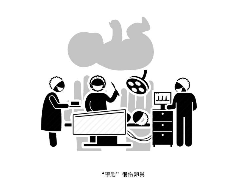 疾病|别推脱！“折腾”女性子宫的4件事，有3件都跟男性扯上关系！