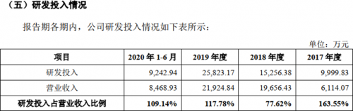 营收|长不大的“巨婴”，云知声这几年都做了什么？