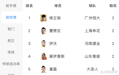 广州恒大|又排第1！卡纳瓦罗为国足再培养一天才，难怪恒大敢出售郜林