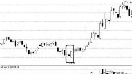 市值|个股一旦出现“仙人指路”，散户做好准备，这是主力要开启主升浪