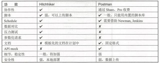 笔记本|向微服务最深处进军！自动化测试和质量管理全解析，继续强化锤炼