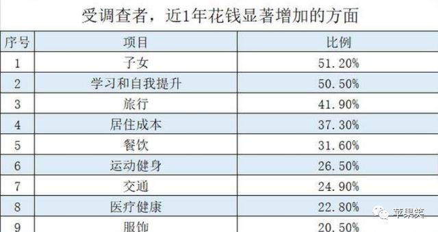 购房置业|在中国，有多少资产才属于中产阶级？