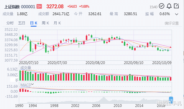 |10月9日大涨，个人选择卖出的5个理由