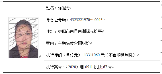 #邵阳#请扩散！邵阳又曝光一批失信被执行人名单，快来看看都有谁