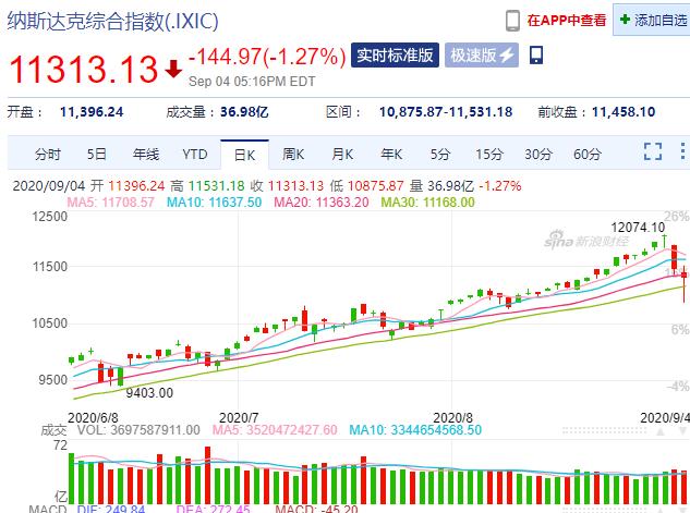 A股|下周,A股不会跌破3300点!