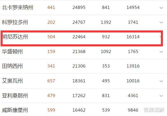 美国:截止5月28日14时,美国开始乱了,比起疫情更可怕的终于出现......