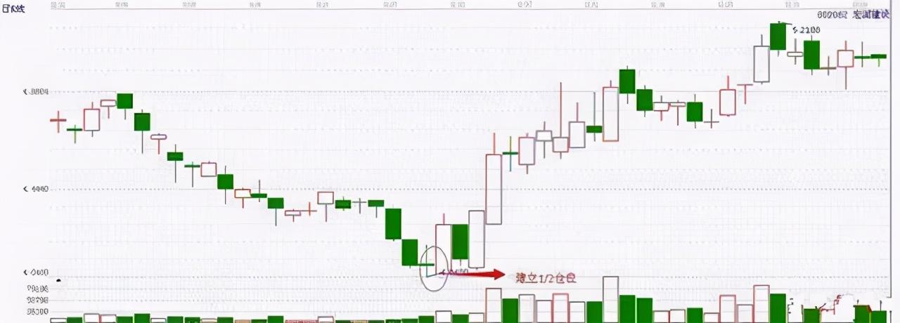 交易|中国股市：遇上“死亡墓碑”形态，不想高位站岗，请火速清仓离场
