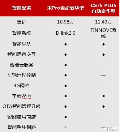「SUV」吾选车|10万级家用SUV怎么选?买四缸不买三缸,买自动不买手动