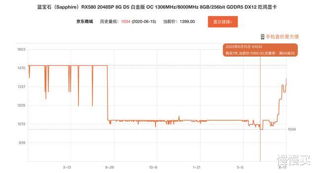 显卡|2020显卡销量排行榜：时代真的变了，七彩虹如今脚踩华硕和微星