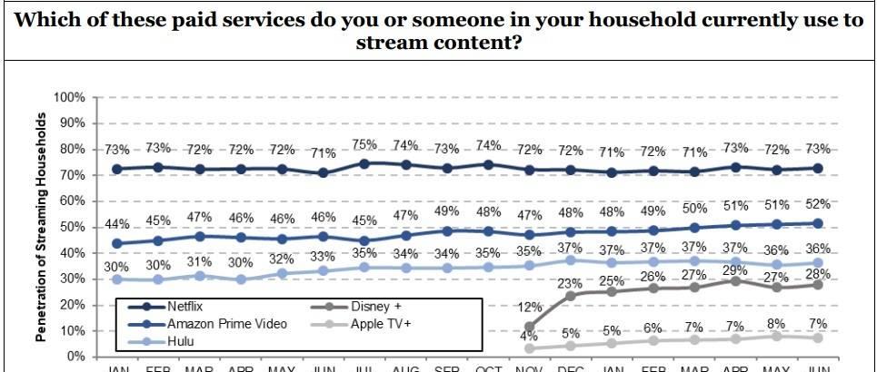 电影|7000 万美元，苹果买下了一部爆款电影