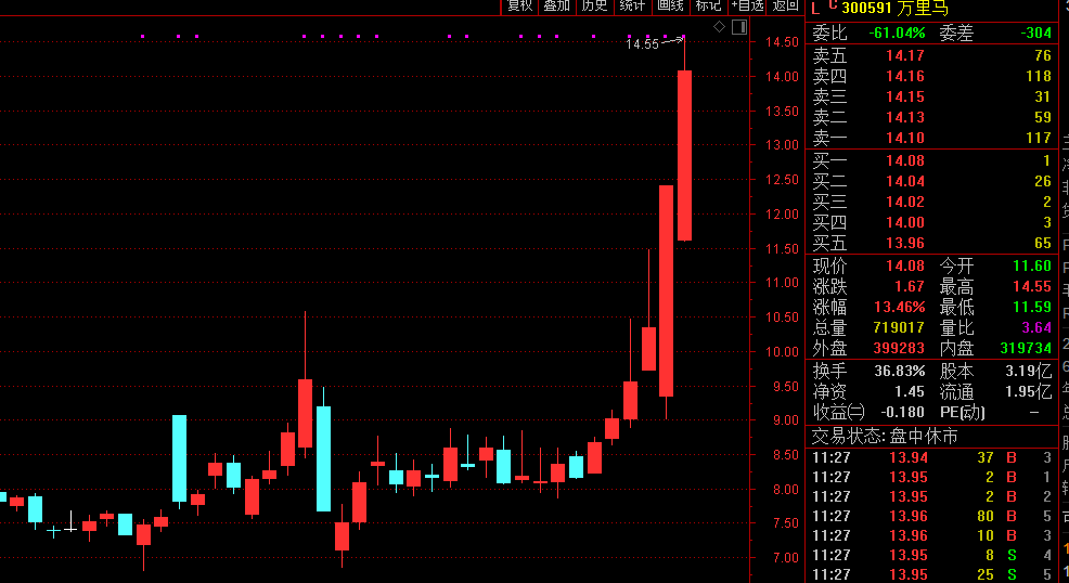 A股|这一中成药对新冠有效！被钟南山“点名”，500亿医药白马股瞬间飙升，更有牛股节后暴涨78%！A股纺织服装彻底火了...