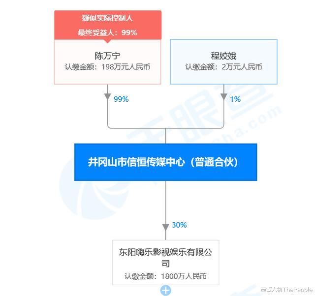 宁财神|20岁输百万，30岁捧红姚晨，39岁吸毒称不悔，宁财神今成“财神爷”