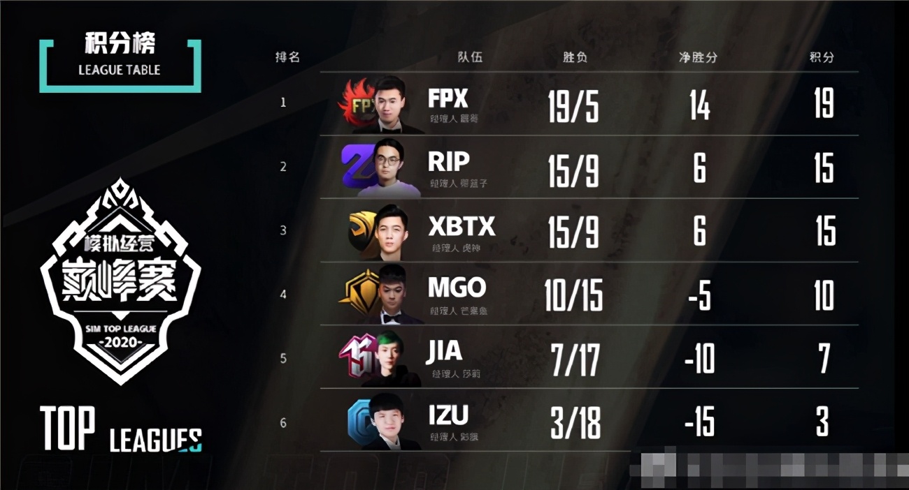 Uzi|S10落败重拾危机感，连霸哥都出山冲击职业？选手ID模仿Uzi引争议