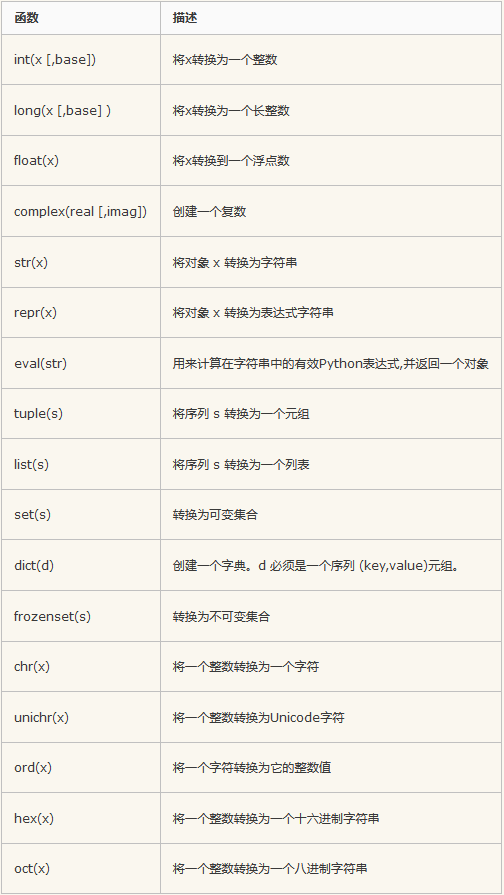 百度网盘|跟我学Python（24）——Python中的字符串类型