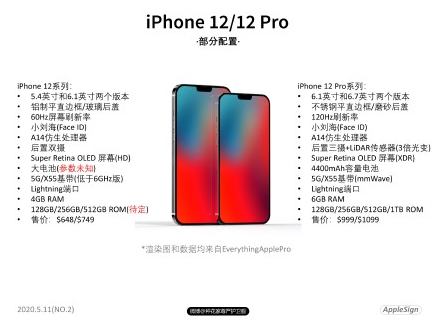 『iphone12』外观曝光后，iPhone12 Pro还有啥？将配备120Hz大电池和更强拍照