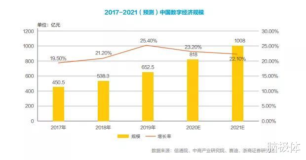 商业智能|众盟科技2020智能化白皮书：穿越新商业周期，读懂商业智能化的真义