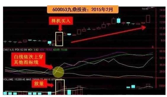 中國股市：死啃這兩條線，躺著也進富豪榜-圖6