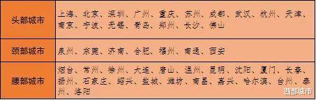 西部城市|一城独大！成都、武汉、郑州、西安，还能逆袭吗