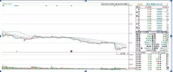 联想|中国股市：筹码集中度达到12%意味着什么？不想穷下去务必看懂
