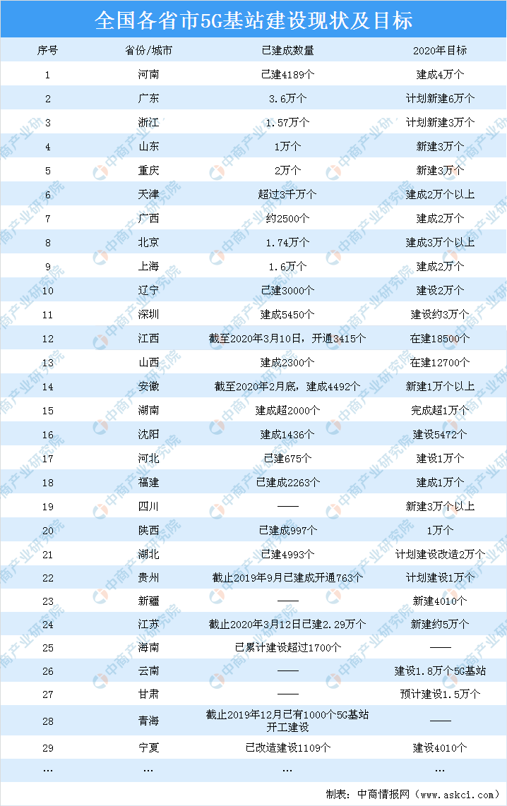 半导体|2020年第三代半导体材料产业链全景图深度分析