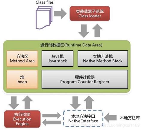 「jvm」Tomcat中JVM内存溢出及合理配置