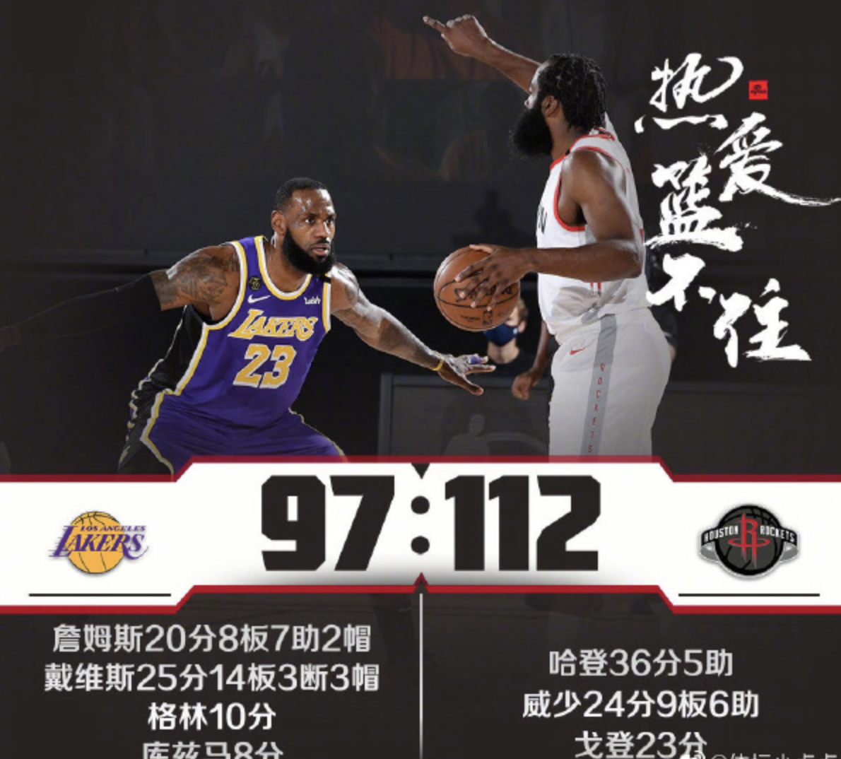 湖人队|湖人打火箭首战输15分,内线优势为啥打不出来?原因其实就两点