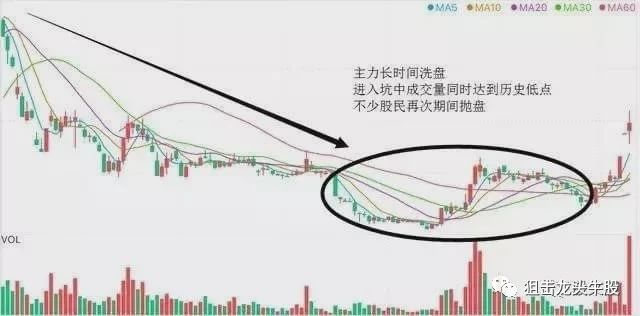股价|股票一旦出现“ 稚莺初啼 ”信号，股价将急速下跌，散户注意了！
