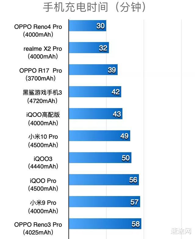OPPO|充电头“方寸之地”成新战场，OPPO、vivo、小米入局能否终结续航焦虑？