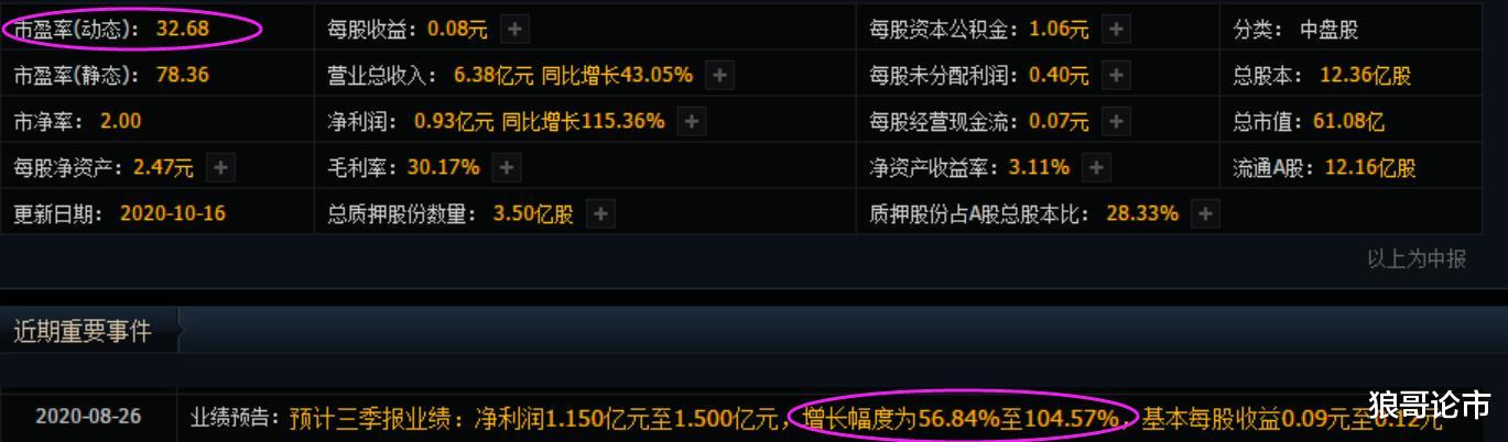 股价|盘点三季报业绩预增+低价股名单