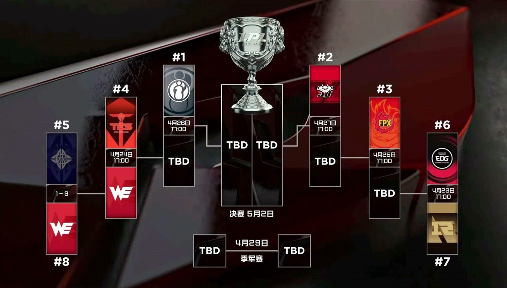 tes战队：Doinb复盘ES不敌WE：WE不一定输TES，RNG不跟我们打训练赛