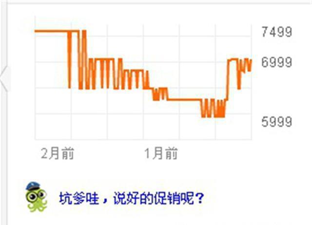 [京东]订单提交618元支付却成1799元，京东百亿补贴“假补贴、真套路”