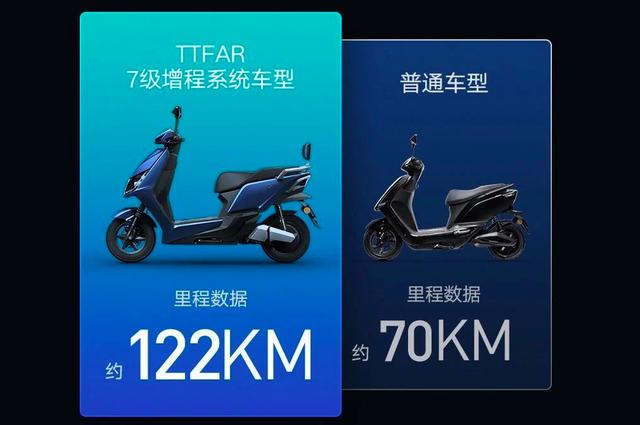 雅迪|雅迪这款电动车，搭载TTFAR电机，续航122公里，价格不到3800元